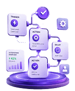 Workflow & Automation Consultation