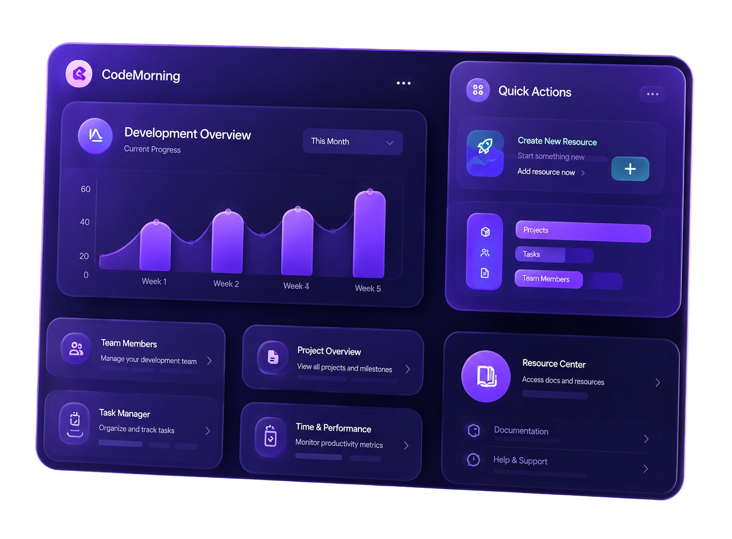Dashboards & Systems
